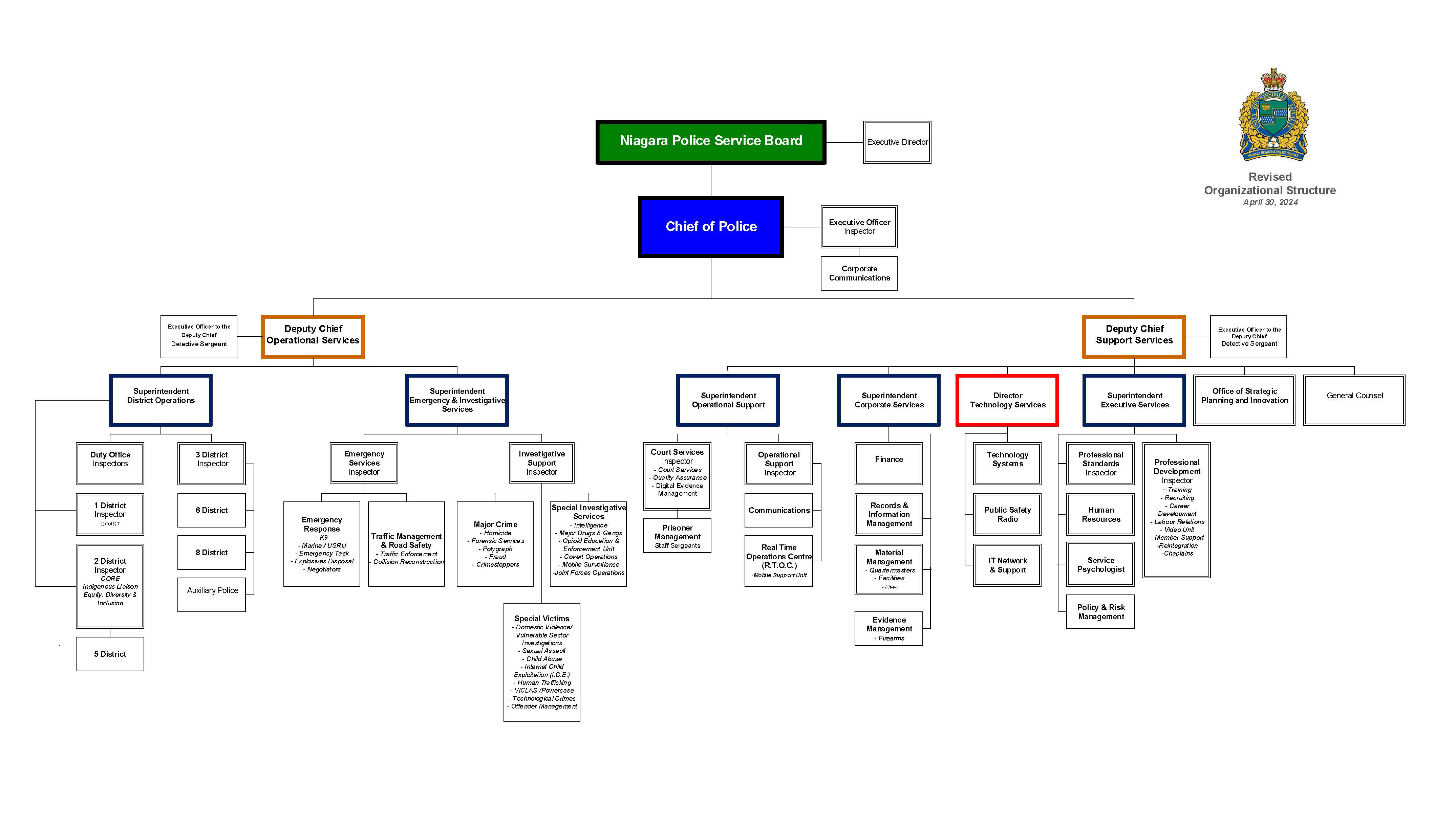 Organizational Chart - Revised April 2024