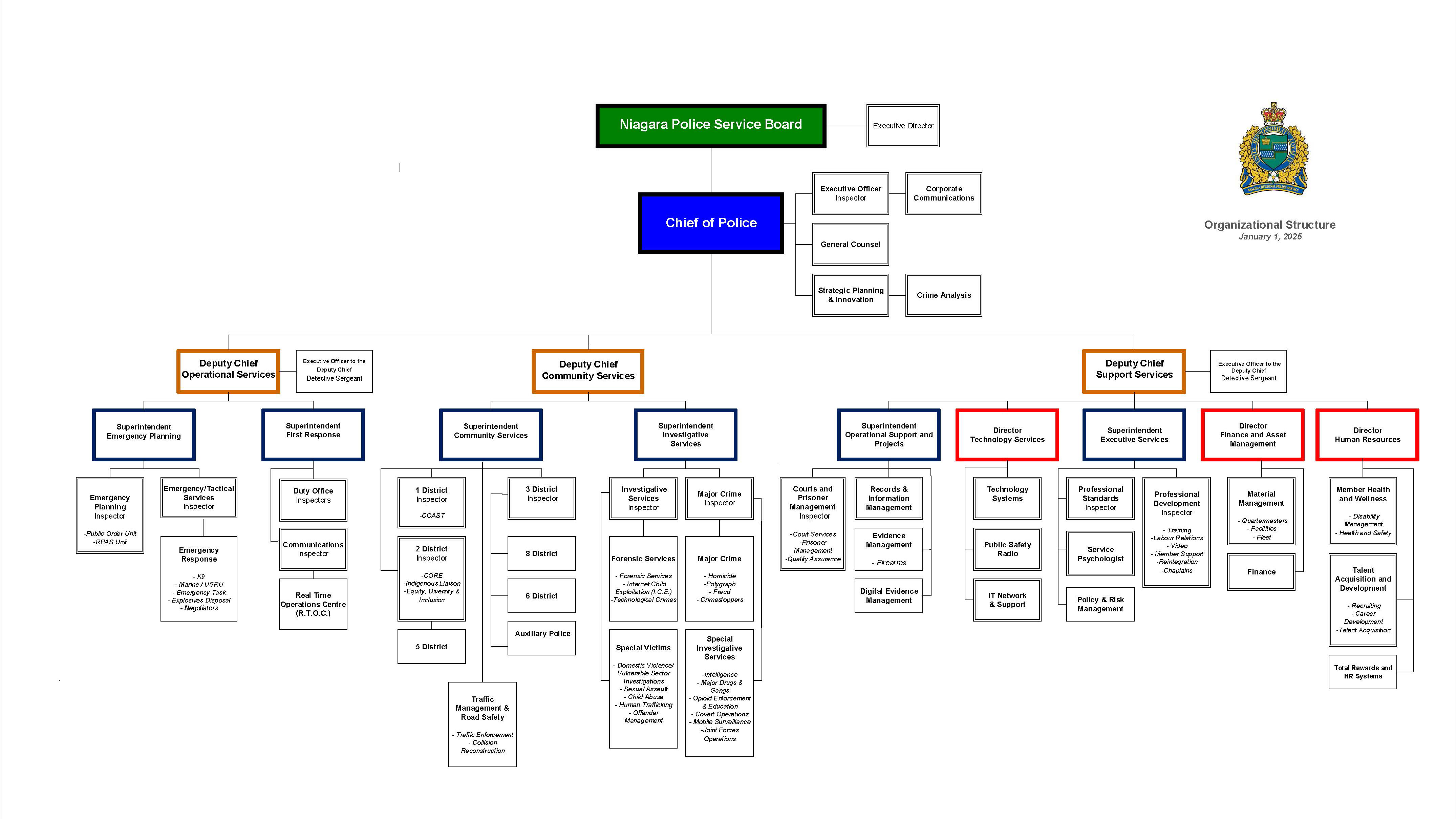 2025 Organizational Chart