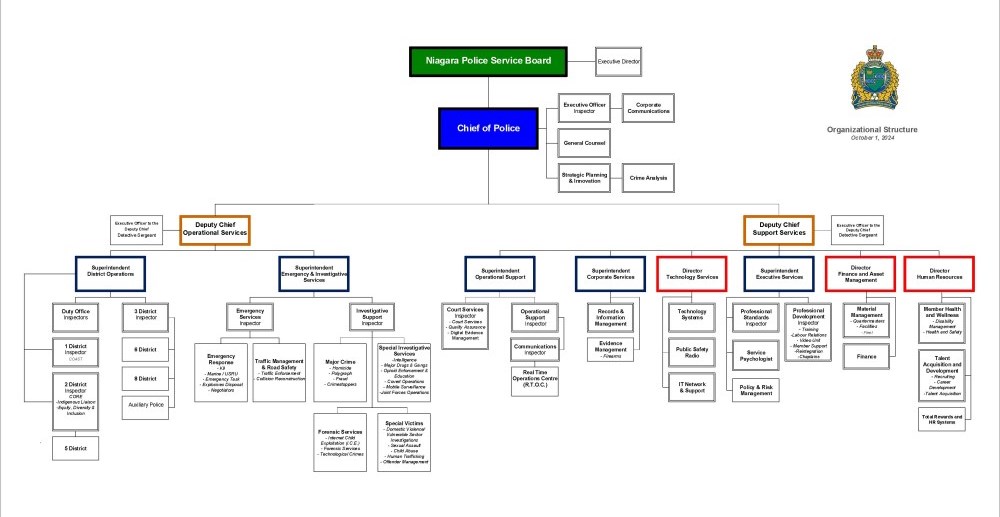 Organizational Chart - Revised October 2024